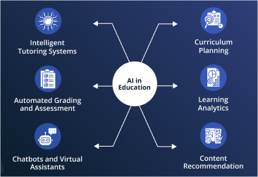The impact of AI and technology on MBA education