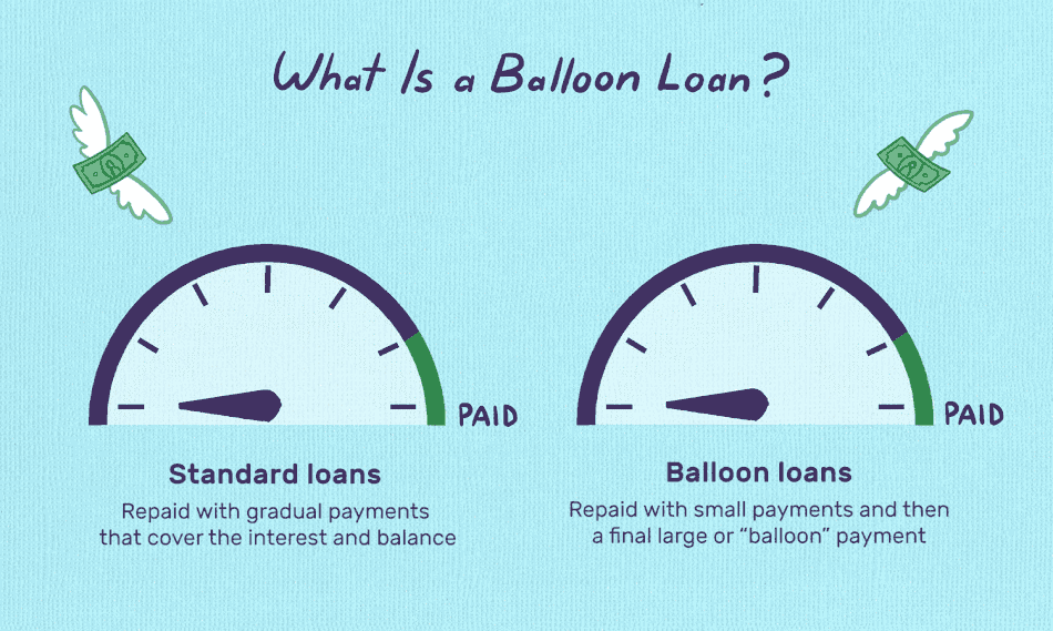Is a Balloon Loan a Smart Financial Move?