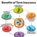 What Are the Key Benefits of Having Insurance?